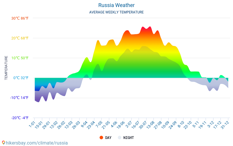 Weather In February In Russia 2024   Russia Meteo Average Weather Weekly 