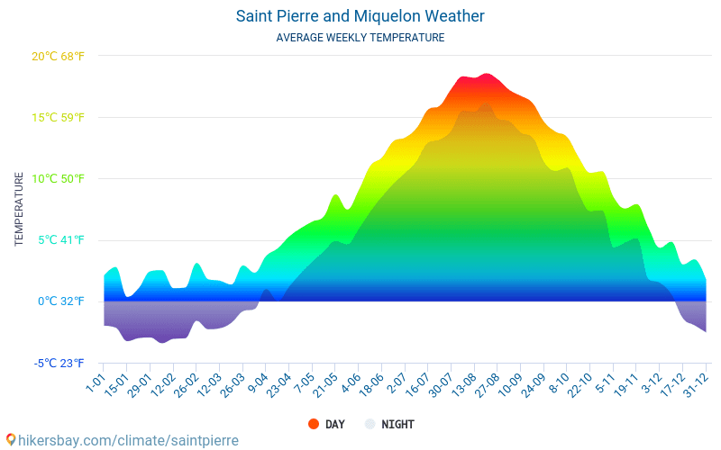 Saint-Pierre e Miquelon - Clima e temperature medie mensili 2015 - 2024 Temperatura media in Saint-Pierre e Miquelon nel corso degli anni. Tempo medio a Saint-Pierre e Miquelon. hikersbay.com