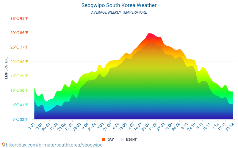 Seogwipo - Clima y temperaturas medias mensuales 2015 - 2024 Temperatura media en Seogwipo sobre los años. Tiempo promedio en Seogwipo, Corea del Sur. hikersbay.com
