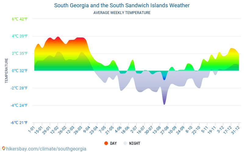 南乔治亚和南桑威奇群岛 - 平均每月气温和天气 2015 - 2024 平均温度在 南乔治亚和南桑威奇群岛 多年来。 南乔治亚和南桑威奇群岛 中的平均天气。 hikersbay.com