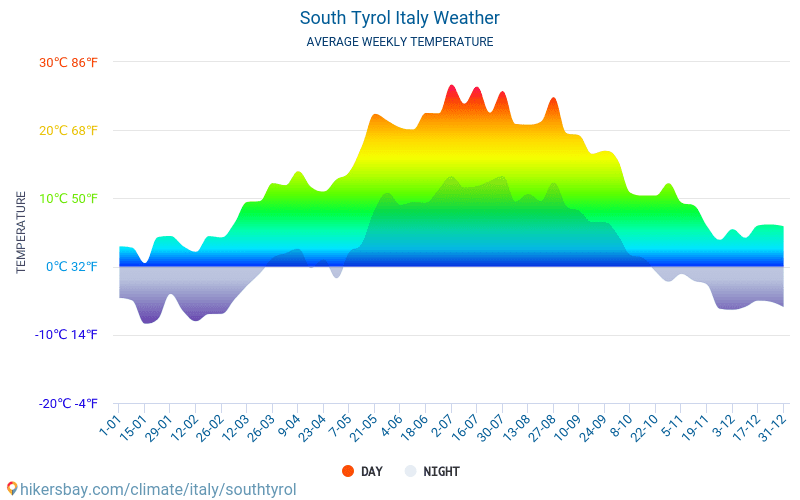 Больцано - Середні щомісячні температури і погода 2015 - 2024 Середня температура в Больцано протягом багатьох років. Середній Погодні в Больцано, Італія. hikersbay.com