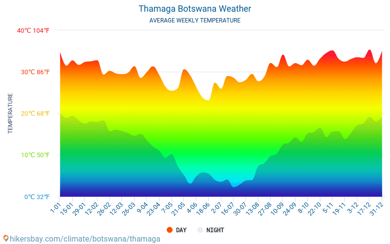 Thamaga - औसत मासिक तापमान और मौसम 2015 - 2024 वर्षों से Thamaga में औसत तापमान । Thamaga, बोत्सवाना में औसत मौसम । hikersbay.com
