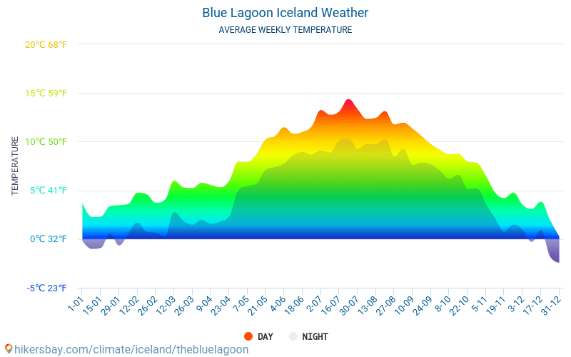 Голубая Лагуна - Среднемесячные значения температуры и Погода 2015 - 2024 Средняя температура в Голубая Лагуна с годами. Средняя Погода в Голубая Лагуна, Исландия. hikersbay.com