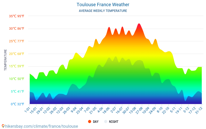 Toulouse - Keskimääräiset kuukausi lämpötilat ja sää 2015 - 2024 Keskilämpötila Toulouse vuoden aikana. Keskimääräinen Sää Toulouse, Ranska. hikersbay.com