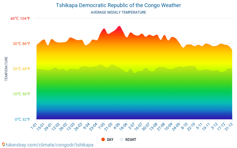 Tshikapa - Средните месечни температури и времето 2015 - 2024 Средната температура в Tshikapa през годините. Средно време в Tshikapa, Демократична република Конго. hikersbay.com