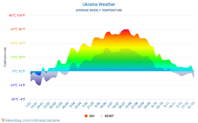 Ukraina - Średnie miesięczne temperatury i pogoda 2015 - 2024 Średnie temperatury na Ukrainie w ubiegłych latach. Historyczna średnia pogoda na Ukrainie. hikersbay.com