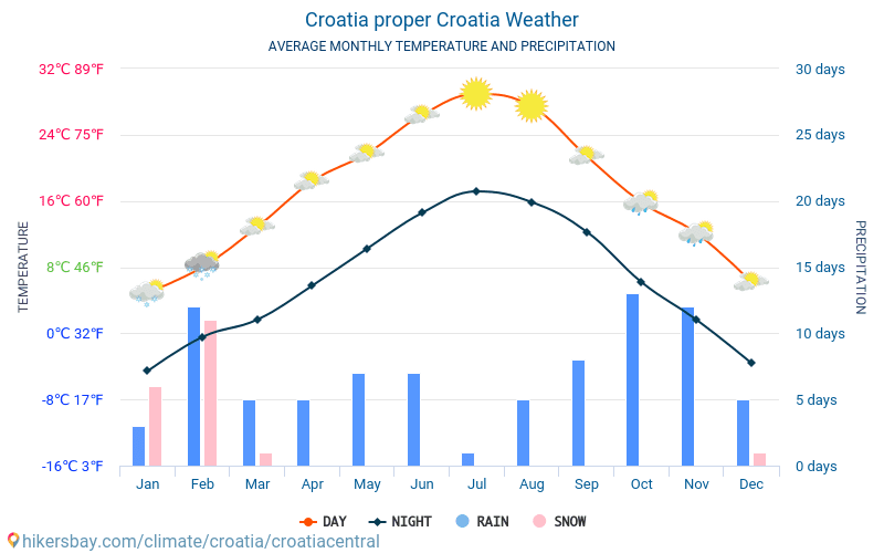 Trung tâm thành phố Croatia - Nhiệt độ trung bình hàng tháng và thời tiết 2015 - 2024 Nhiệt độ trung bình ở Trung tâm thành phố Croatia trong những năm qua. Thời tiết trung bình ở Trung tâm thành phố Croatia, Croatia. hikersbay.com