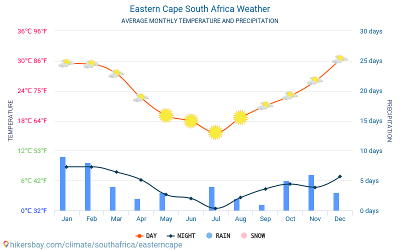 Đông Cape - Nhiệt độ trung bình hàng tháng và thời tiết 2015 - 2024 Nhiệt độ trung bình ở Đông Cape trong những năm qua. Thời tiết trung bình ở Đông Cape, Cộng hòa Nam Phi. hikersbay.com