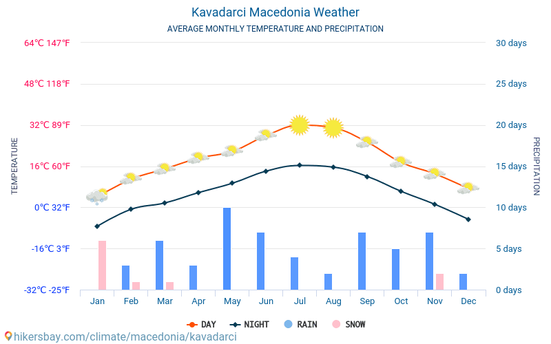 كافادارشي - متوسط درجات الحرارة الشهرية والطقس 2015 - 2024 يبلغ متوسط درجة الحرارة في كافادارشي على مر السنين. متوسط حالة الطقس في كافادارشي, مقدونيا. hikersbay.com