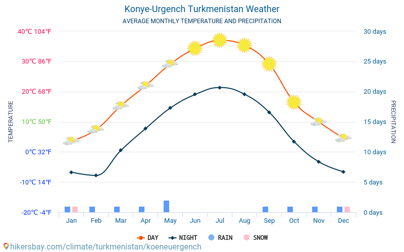 Температура в ашхабаде