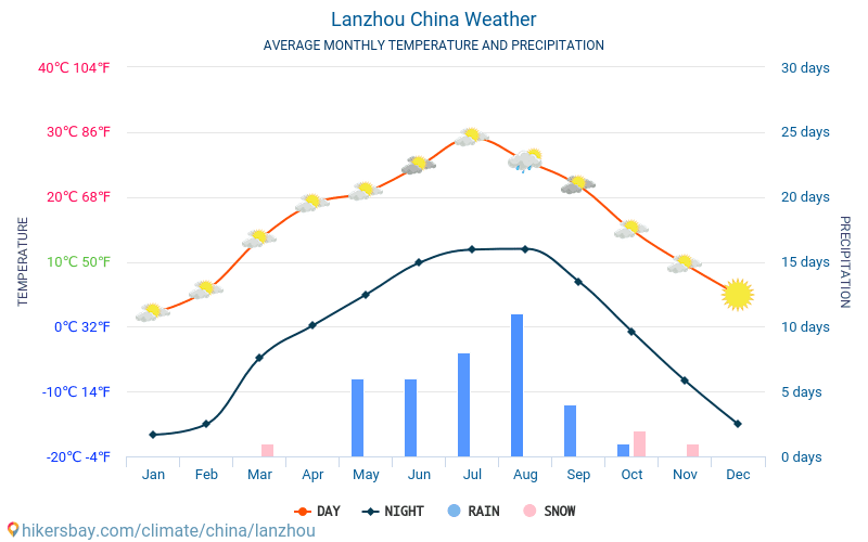 Lanzhou - Clima e temperaturas médias mensais 2015 - 2024 Temperatura média em Lanzhou ao longo dos anos. Tempo médio em Lanzhou, China. hikersbay.com