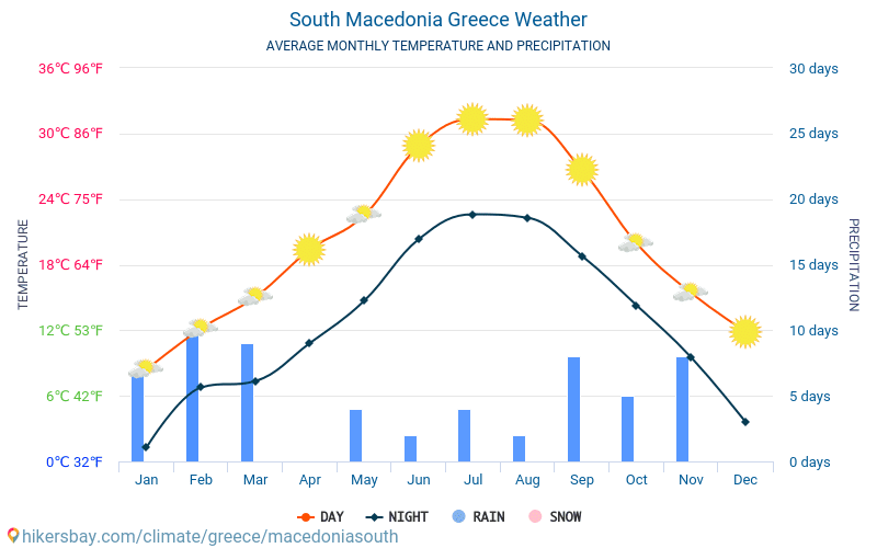 南马其顿 - 平均每月气温和天气 2015 - 2024 平均温度在 南马其顿 多年来。 南马其顿, 希腊 中的平均天气。 hikersbay.com