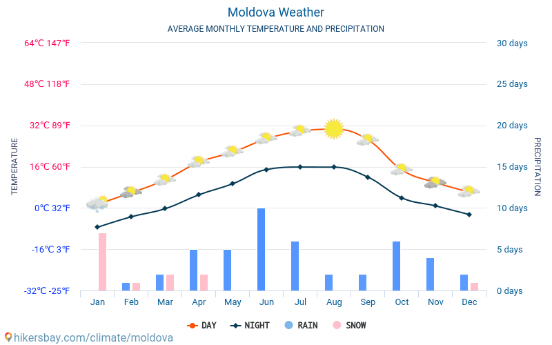 Молдова - Средните месечни температури и времето 2015 - 2024 Средната температура в Молдова през годините. Средно време в Молдова. hikersbay.com