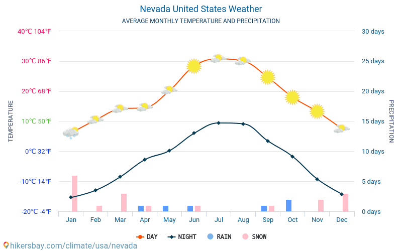 Nevada Stany Zjednoczone Pogoda 2021 Klimat I Pogoda W Nevadzie Najlepszy Czas I Pogoda Na Podroz Do Nevady Opis Klimatu I Szczegolowa Pogoda
