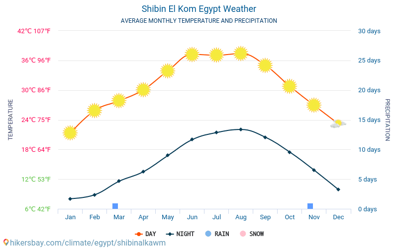 Погода египет апрель 2024 температура