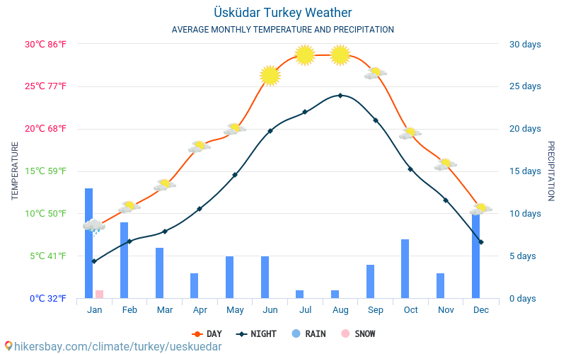 Температура воды в анталии сегодня. Климат в Турции по месяцам. Осадки Турции. Средняя температура зимой в Турции. Стамбул климат по месяцам.