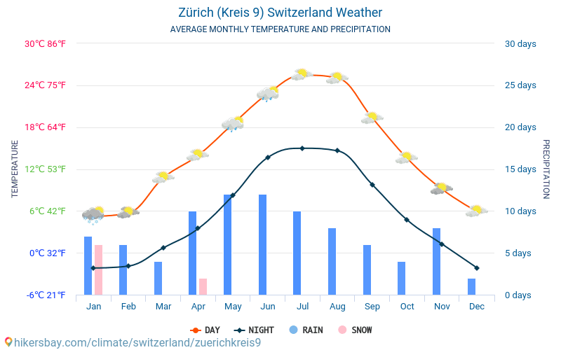 Cīrihe (Kreis 9) - Mēneša vidējā temperatūra un laika 2015 - 2024 Vidējā temperatūra ir Cīrihe (Kreis 9) pa gadiem. Vidējais laika Cīrihe (Kreis 9), Šveice. hikersbay.com