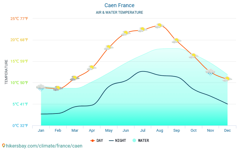 カーン - 旅行者のための カーン (フランス) - 毎月海の表面温度での水の温度。 2015 - 2024 hikersbay.com