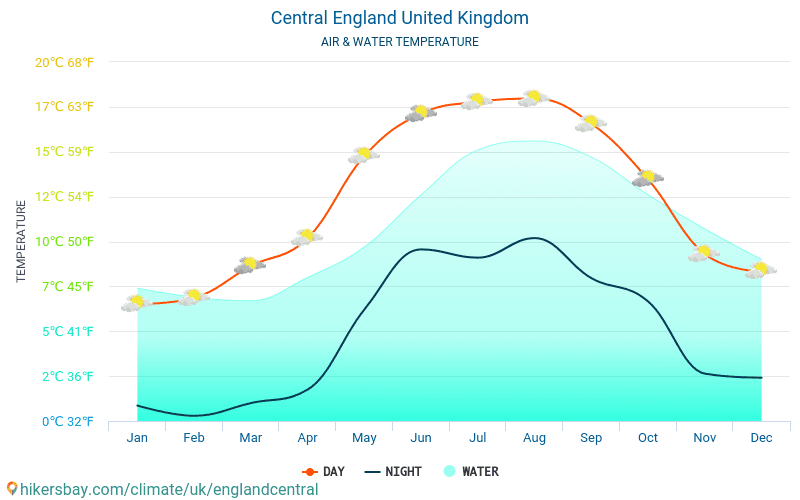 Централна Англия - Температурата на водата в Централна Англия (Обединено кралство) - месечни температури на морската повърхност за пътници. 2015 - 2024 hikersbay.com