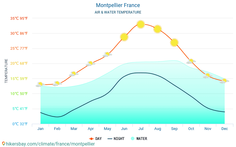 モンペリエ - 旅行者のための モンペリエ (フランス) - 毎月海の表面温度での水の温度。 2015 - 2024 hikersbay.com
