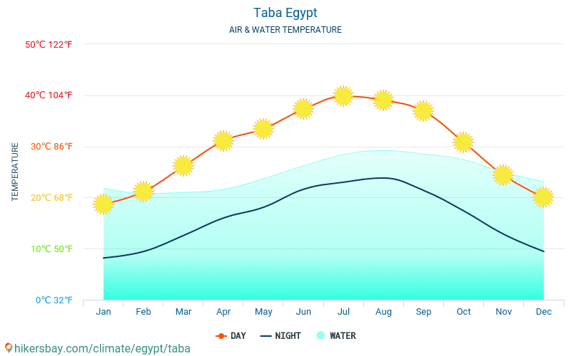 Апрель египет температура воды и воздуха