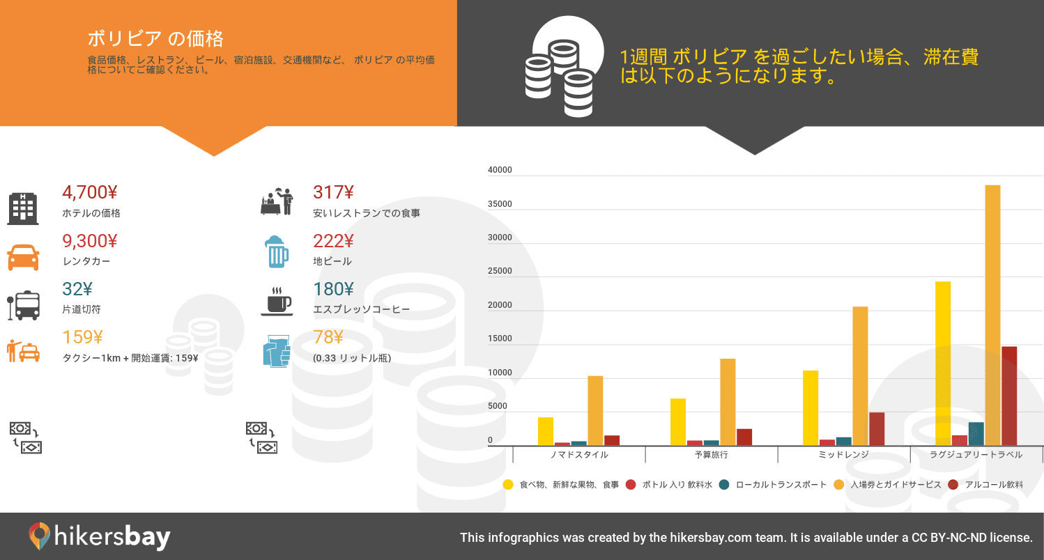 ボリビア の価格  hikersbay.com