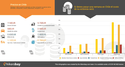 Precios en Chile 2025 precios en restaurantes, alimentos y bebidas