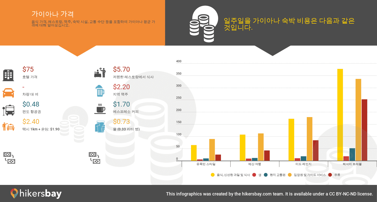 가이아나 가격  hikersbay.com