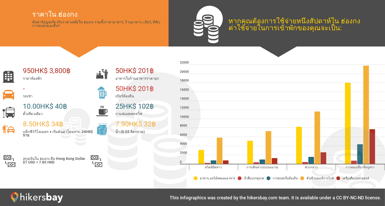 ราคาใน ฮ่องกง  hikersbay.com