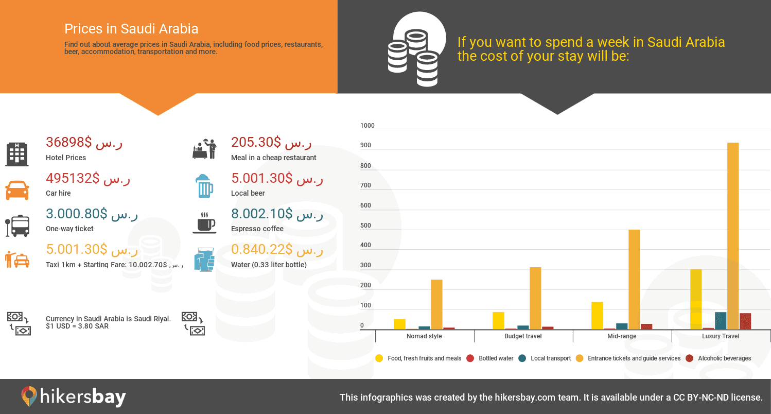 Prices in Dammam  hikersbay.com