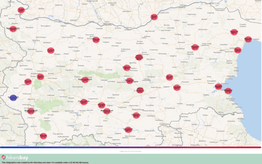 Vejret i Juli i Bulgarien 2025