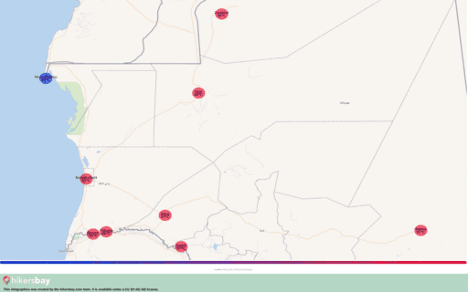 Weather in September in Mauritania 2025