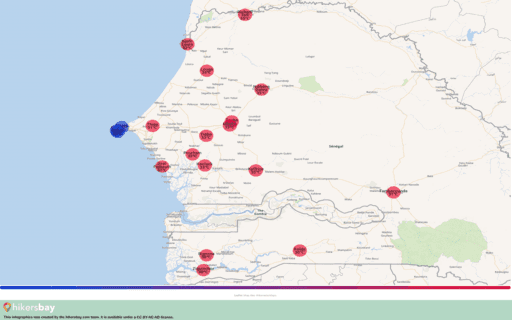 Sää Elokuu Senegal 2025