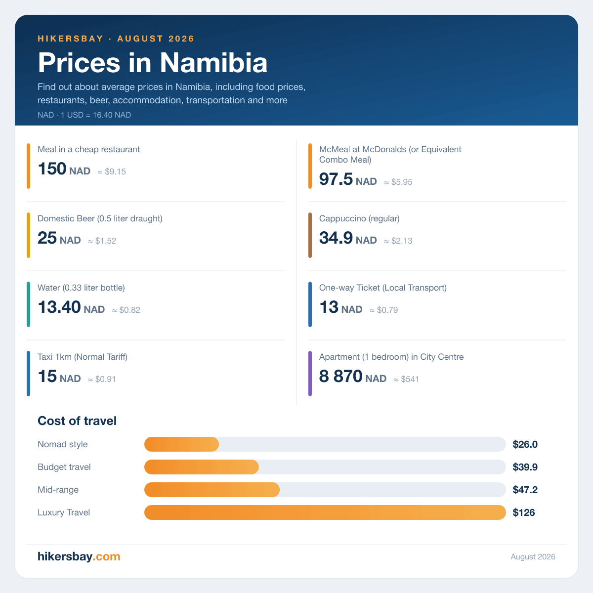 Nice Rice Namibia Prices in Namibia 2026 prices in restaurants, prices of food and drinks ...