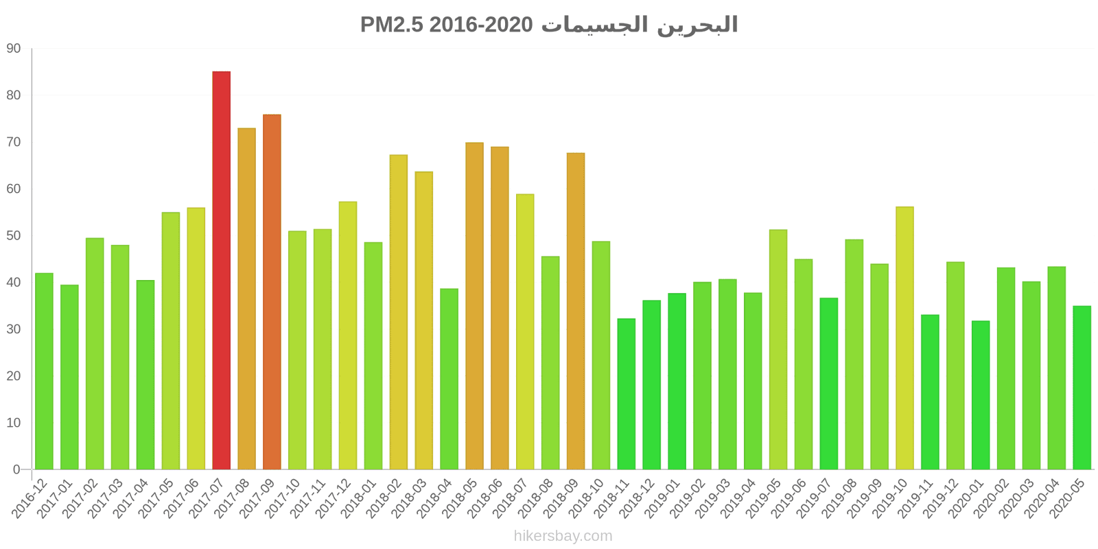 pollution pm25 hikersbay.com