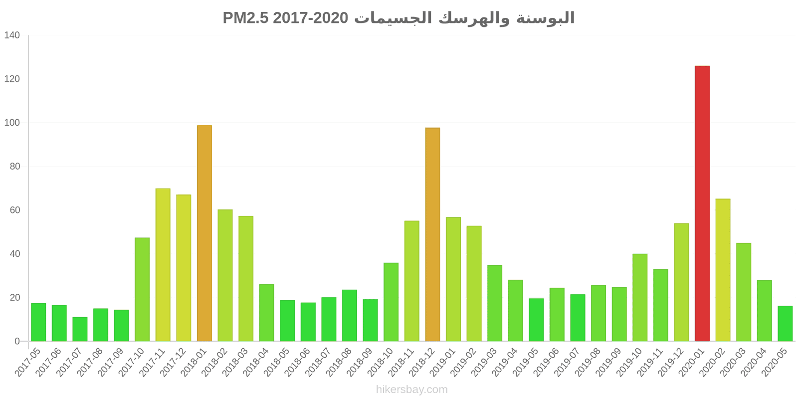 pollution pm25 hikersbay.com