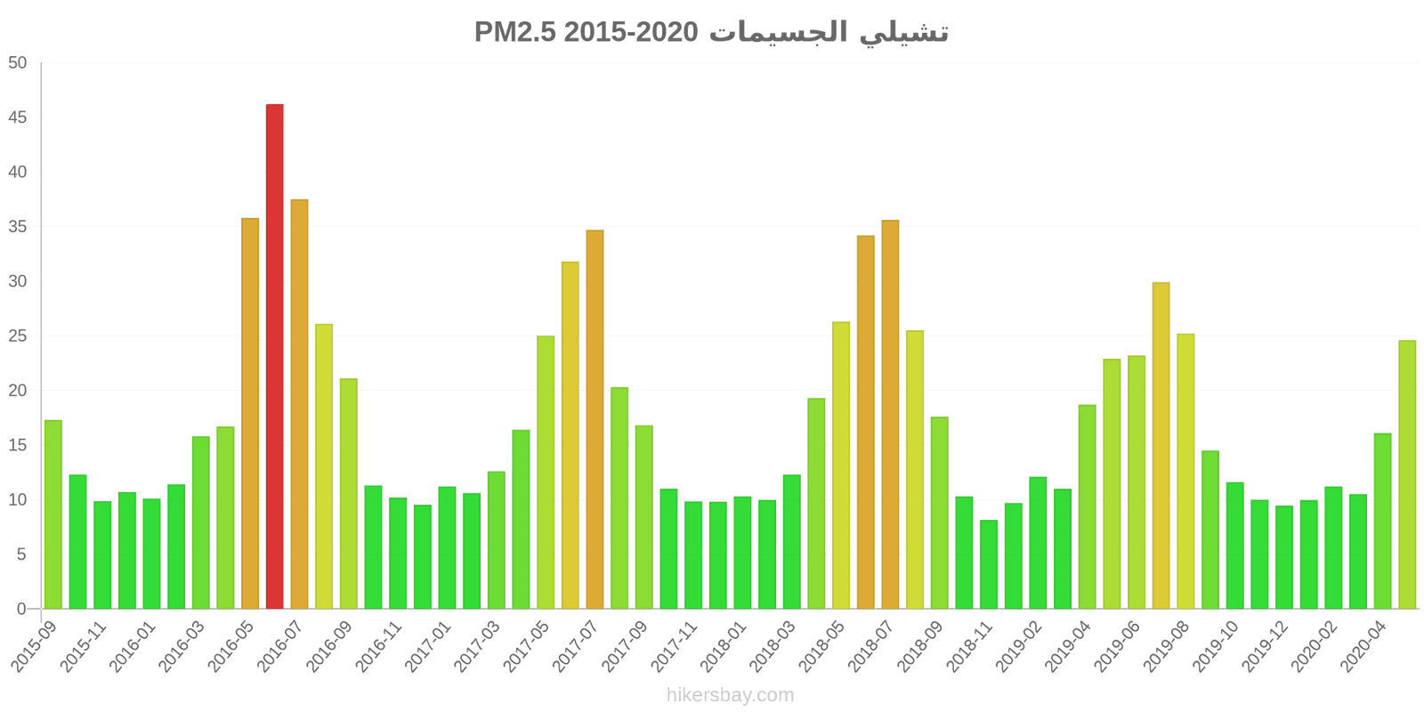 pollution pm25 hikersbay.com