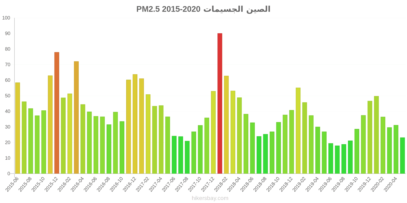 pollution pm25 hikersbay.com