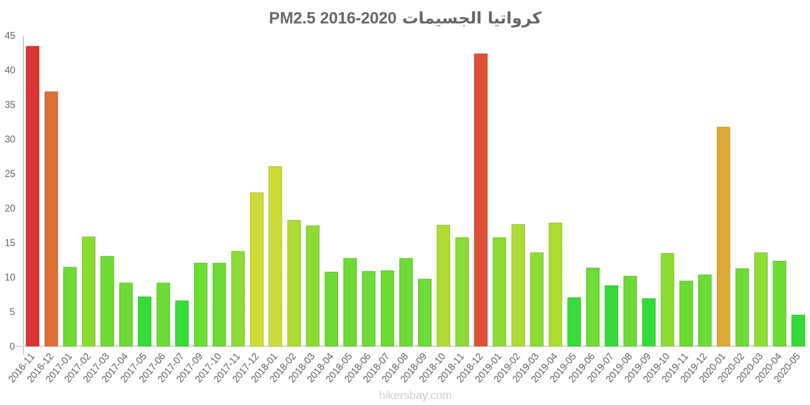 pollution pm25 hikersbay.com
