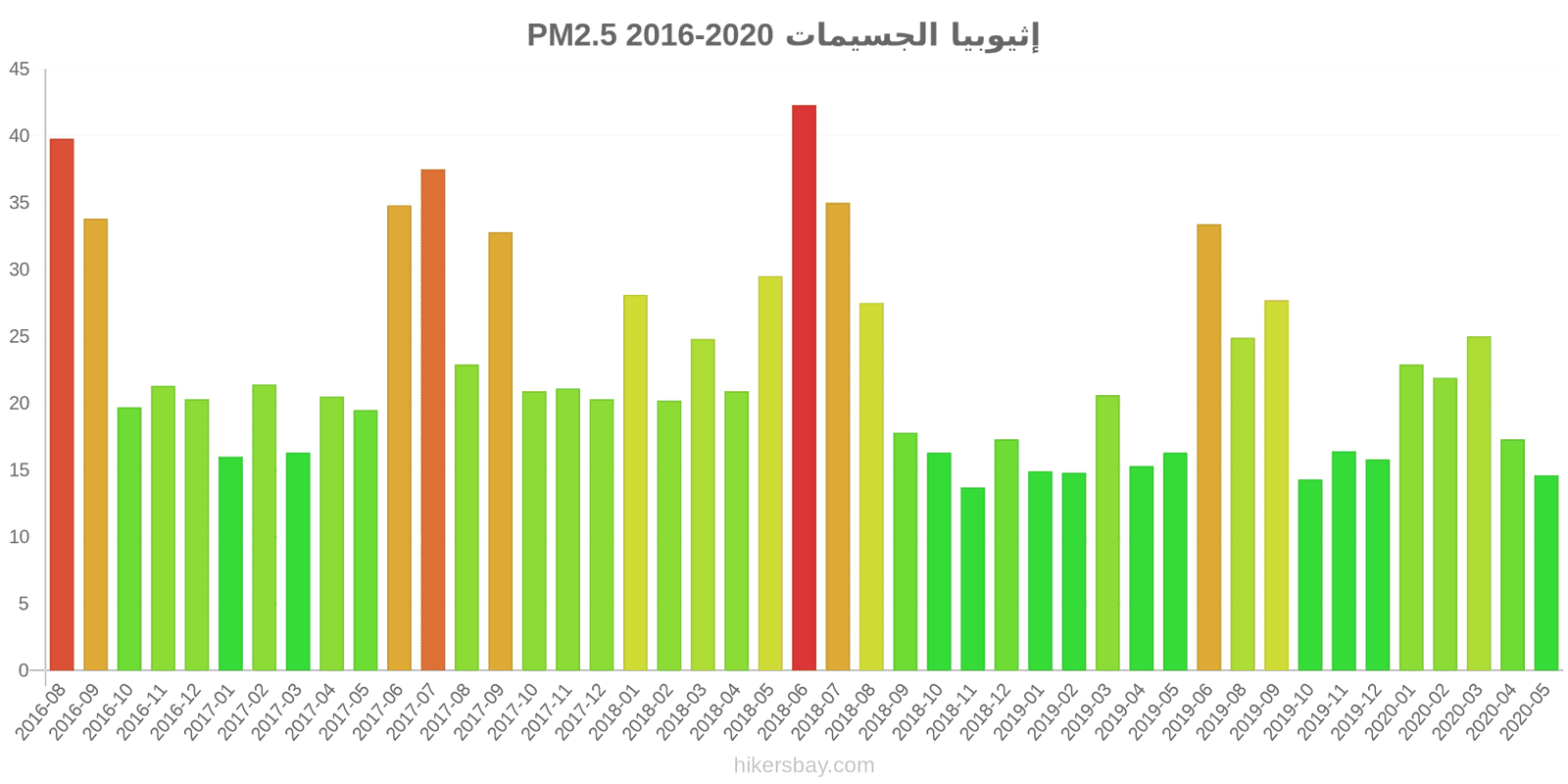 pollution pm25 hikersbay.com