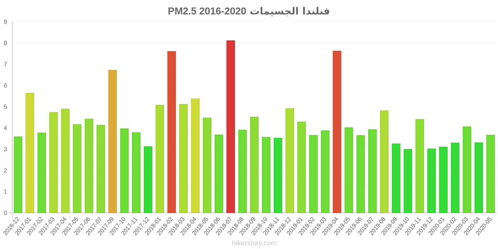 pollution pm25 hikersbay.com