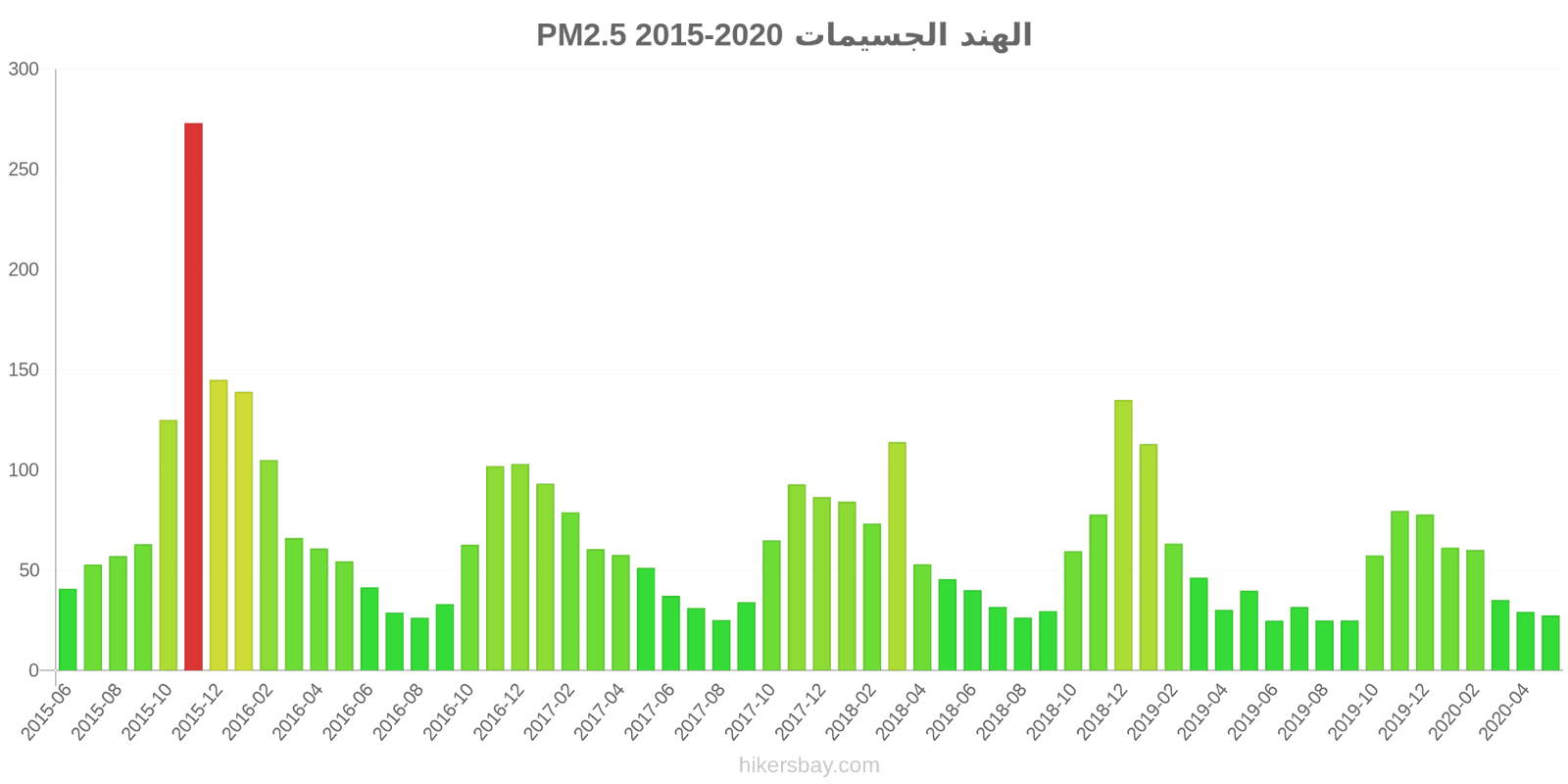 pollution pm25 hikersbay.com