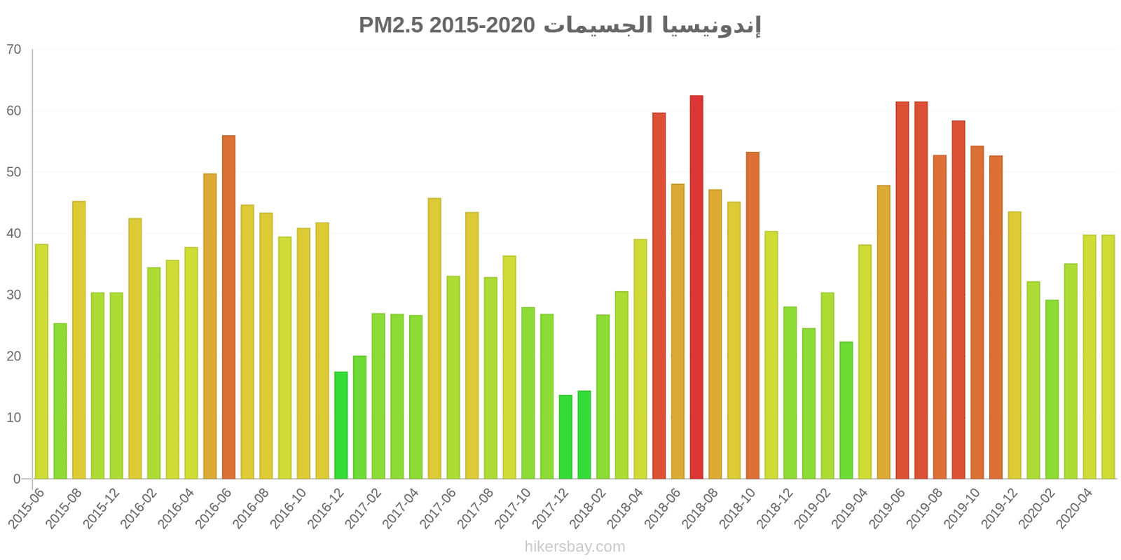 pollution pm25 hikersbay.com