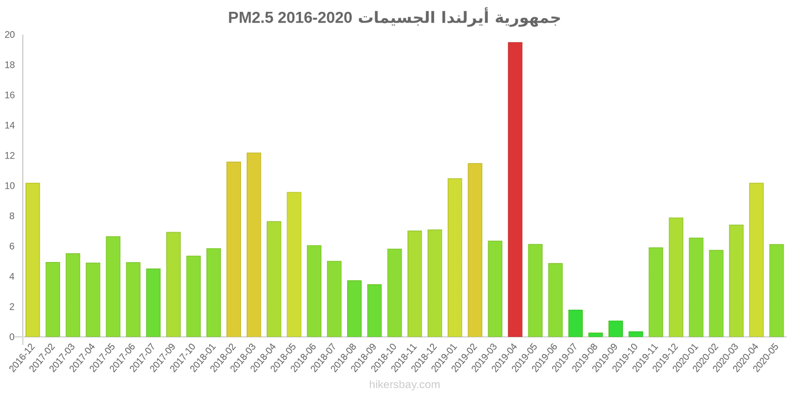 pollution pm25 hikersbay.com
