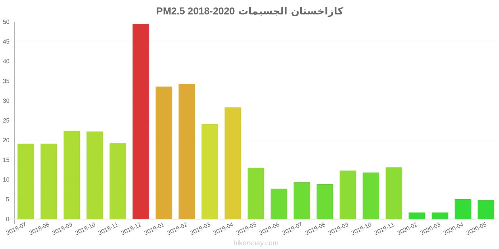 pollution pm25 hikersbay.com