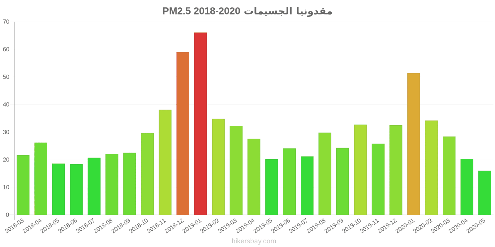 pollution pm25 hikersbay.com