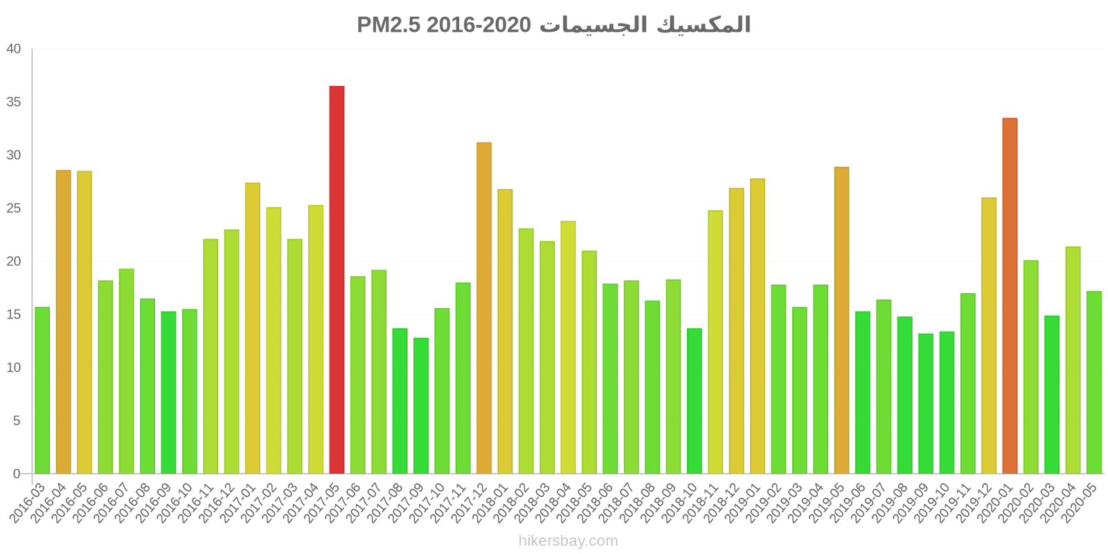 pollution pm25 hikersbay.com