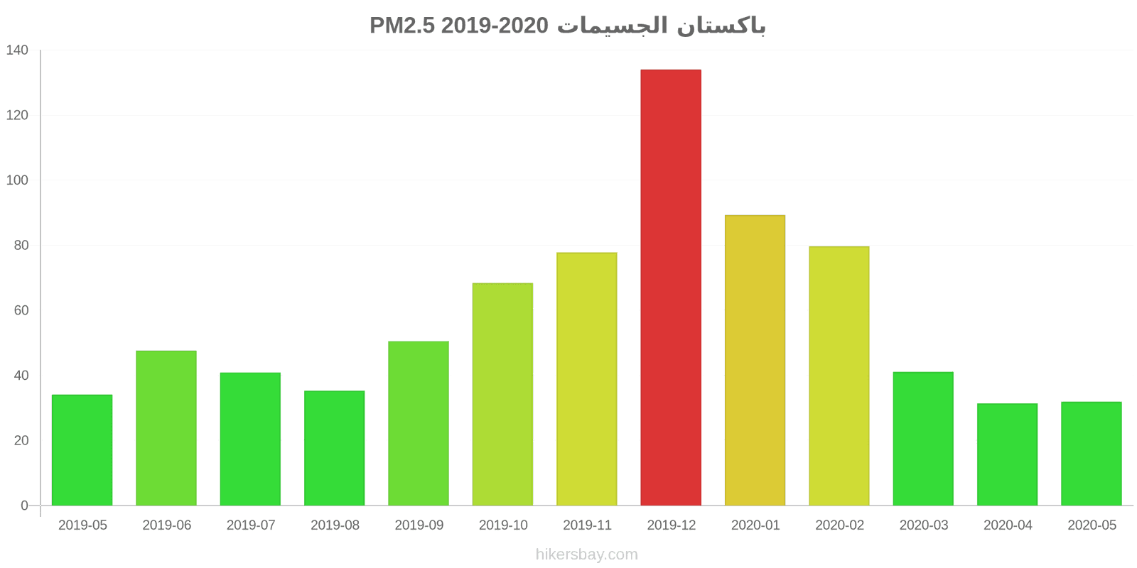 pollution pm25 hikersbay.com