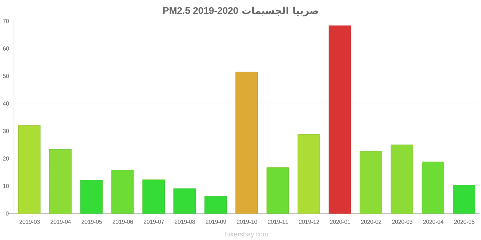 pollution pm25 hikersbay.com