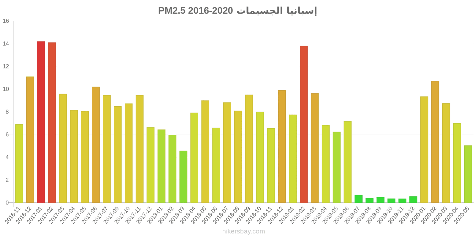 pollution pm25 hikersbay.com
